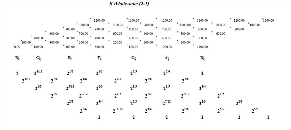 BWholeTone(2-1)-interval-analysis