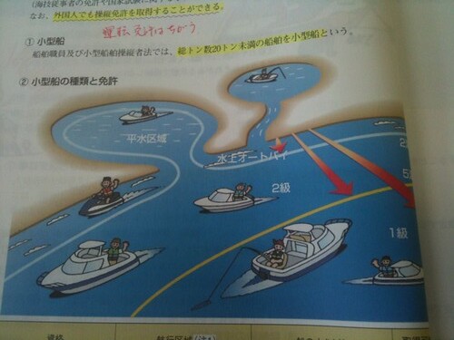 小型船の種類と免許の図。 #2senpaku