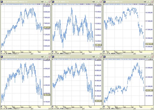 Perspectiva índices Dax Xetra, Ibex35, Nikkei225, Dow Jones EuroStoxx50, Ftse100 y Hang Seng