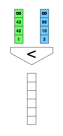 Sequential Two Way Merging