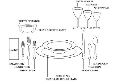 how to set a table depiction