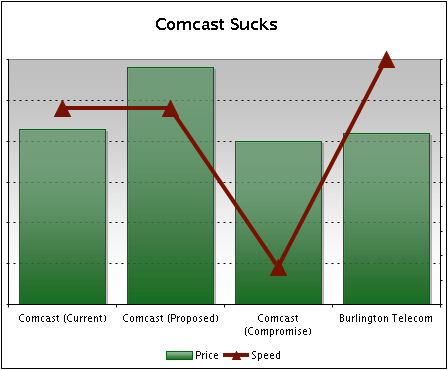 Comcast Sucks