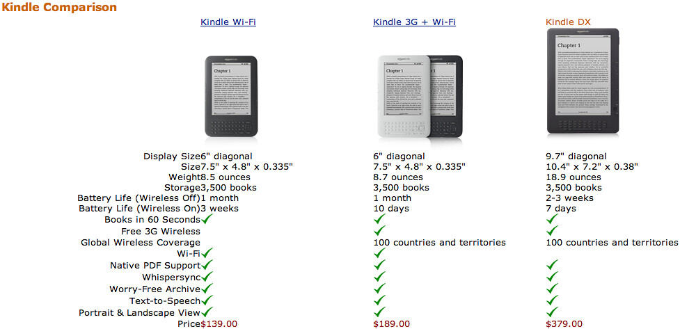 Kindle Comparison