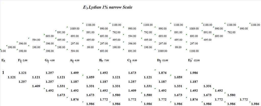 EFlatLydian1PercentNarrow-interval-analysis