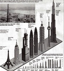tallest buildings001