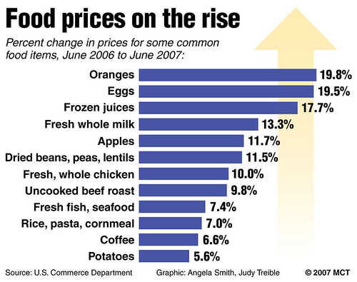 food inflation1