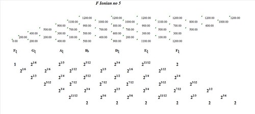 FIonianNo5-interval-analysis