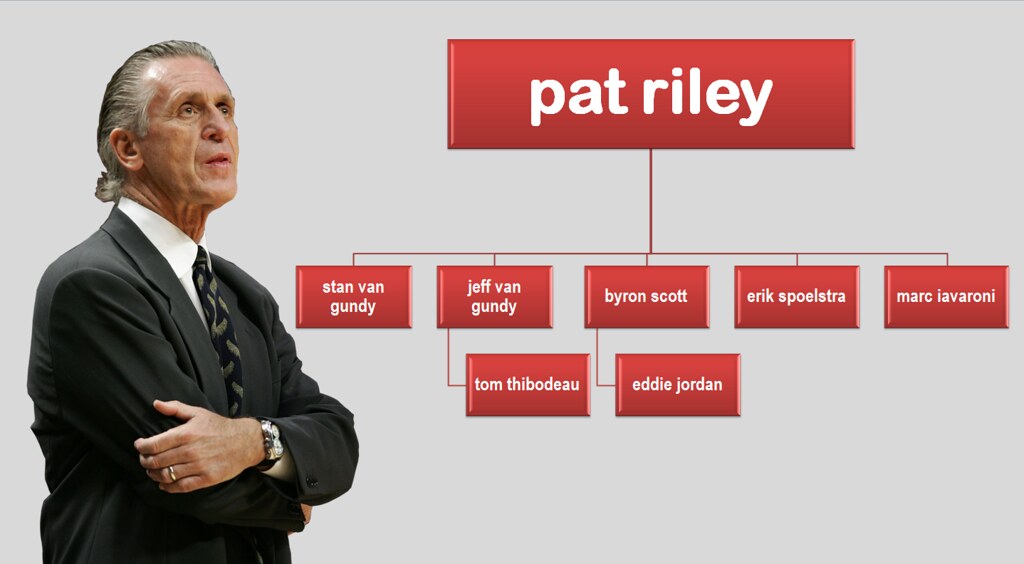 Pat Riley Tree 4