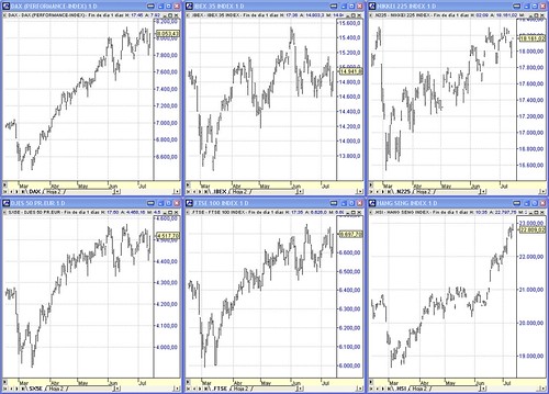 Indices Europa y Asia, Dax contado, Dow Jones EuroStoxx50 contado, Ibex35, FTSE100, Nikkei225, Hang Seng