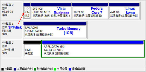 T61 HDD 的 Partition 規劃
