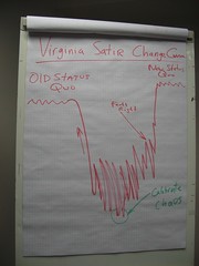Virginia Satir Change Curve