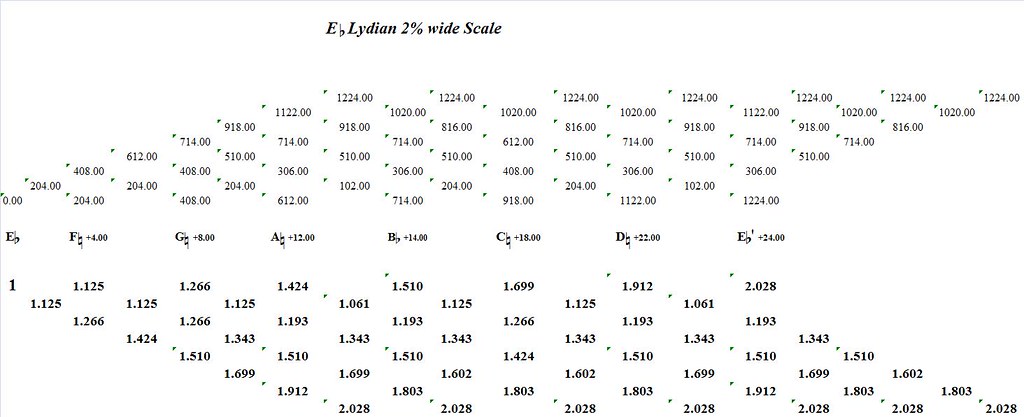 EFlatLydian2PercentWide-interval-analysis