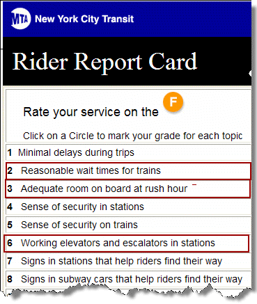 f train report card - partial item list