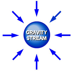 GravityStream