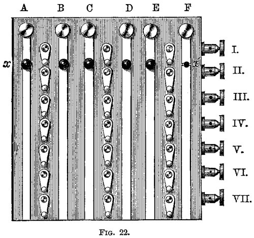 The Universal Switch, Figure 22, from Modern Practice of the Electric Telegraph
