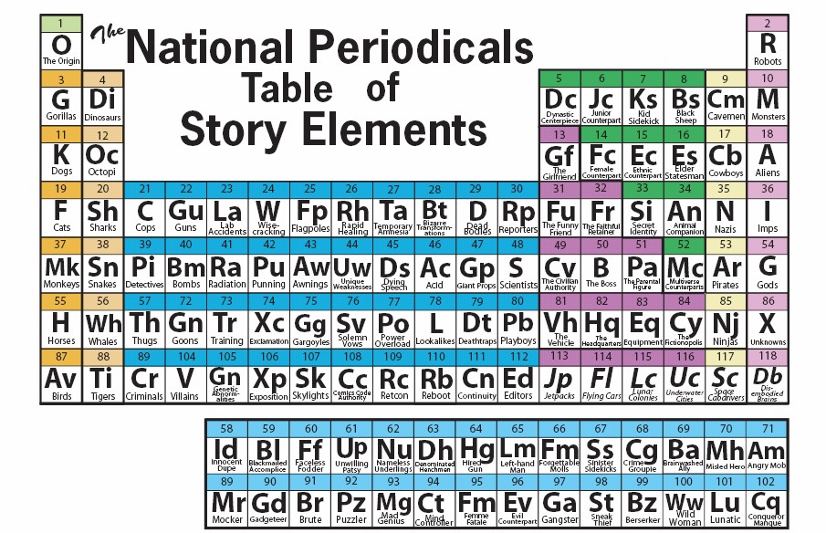 table of elements. Table of Story Elements