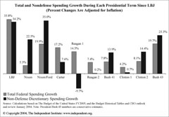 Rupublican Spending