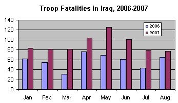 Blog_Troop_Fatalities_2006_2007