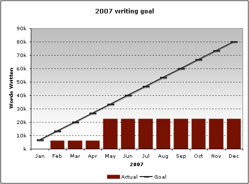 2007 writing goal