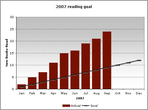 2007 reading goal