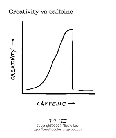 2007_07_09_creativity_vs_caffeine