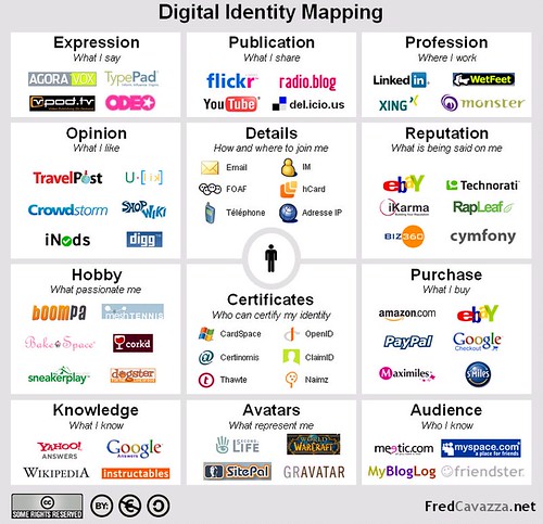 Fred Cavazza on Digital Identity Mapping