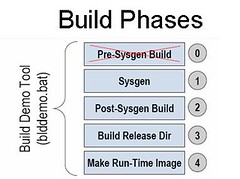 Build Process.jpg