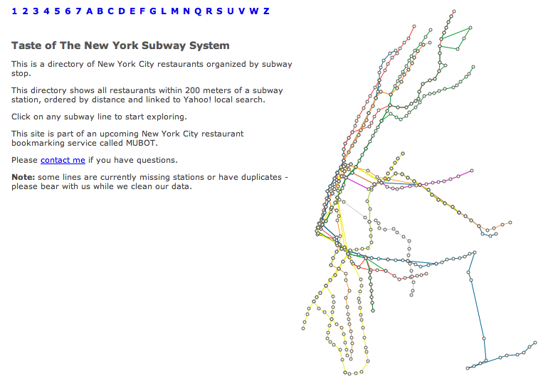Map Of New York Subway. Food map of New York Subway