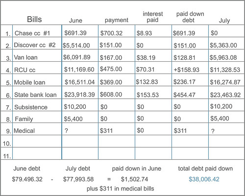 bill chart - July