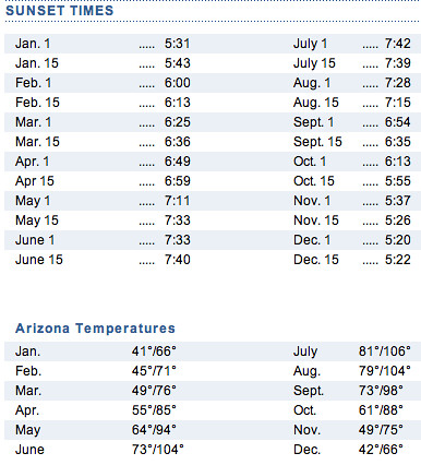 Sunset and Temp Times