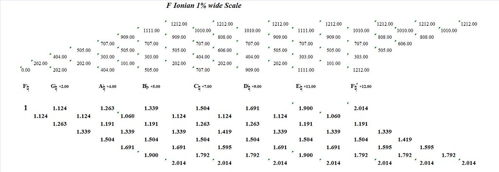 FIonian1PercentWide-interval-analysis