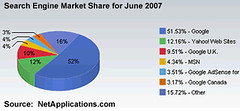 Search Engine Market Share for June 2007