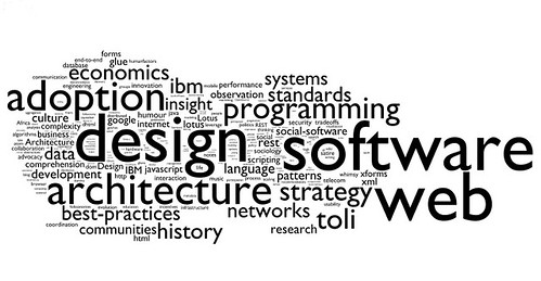 tag cloud: technology