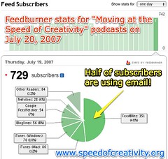 Half of all my podcast subscribers use email via Feedblitz
