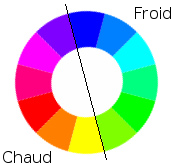 Roue chromatique : couleurs froides et couleurs chaudes
