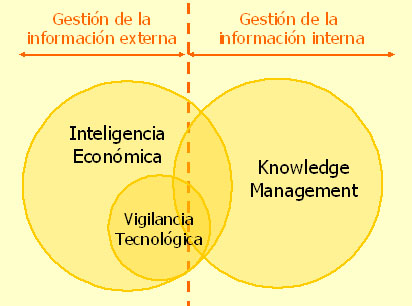 Inteligencia estratégica, según Pere Escorsa