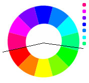 composition zone d'influence d'une couleur primaire