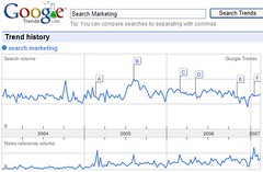 Google Trends - Search Marketing