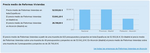 Precio_medio_reformas_viviendas_Madrid_Alcorcon