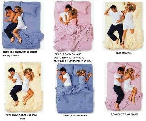Couple Sleeping Position Meaning