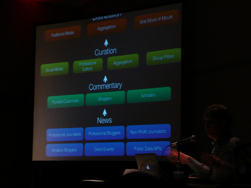 SXSWi 2009: The Ecosystem of News by LauraMoncur from Flickr