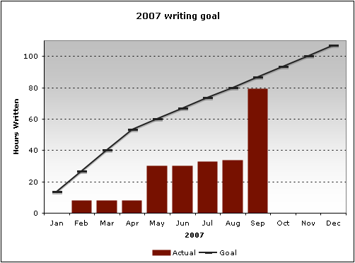 2007 writing goal