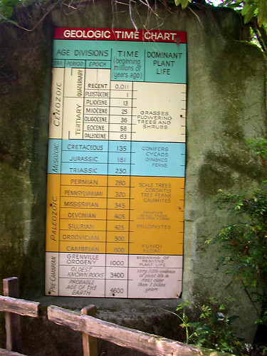 geological time scale chart. Geologic time chart