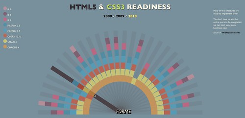 HTML5 Readiness dark rollover.