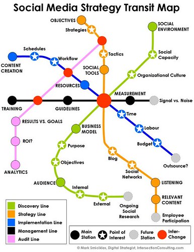 Social Media Strategy Transit Map