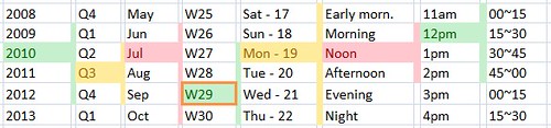 scheduler-week