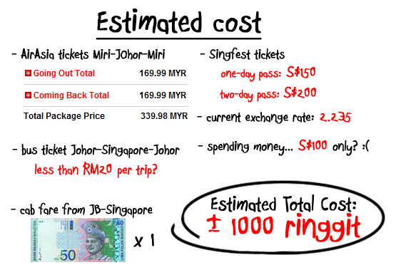estimated cost
