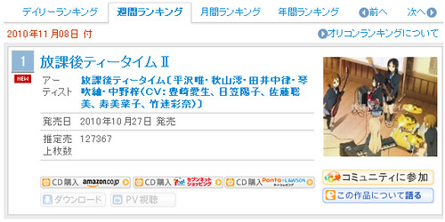 101111(2) - 專輯《放課後ティータイムⅡ》銷售量破10萬、獲頒「金唱片」殊榮！OVA《笨蛋，測驗，召喚獸 ～祭～》明年2月發售！