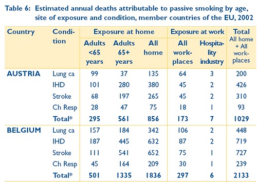 Death by passive smoking (Belgium)