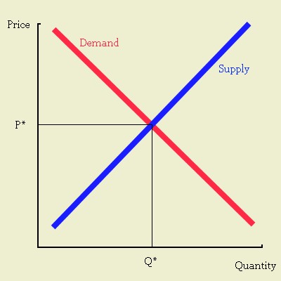 Determinants Of Demand. the demand curve—perhaps